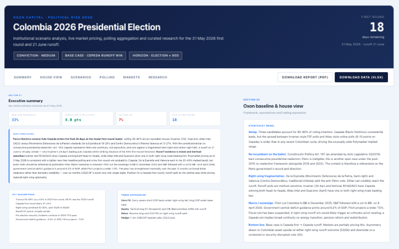 Colombia Elections Tracker preview