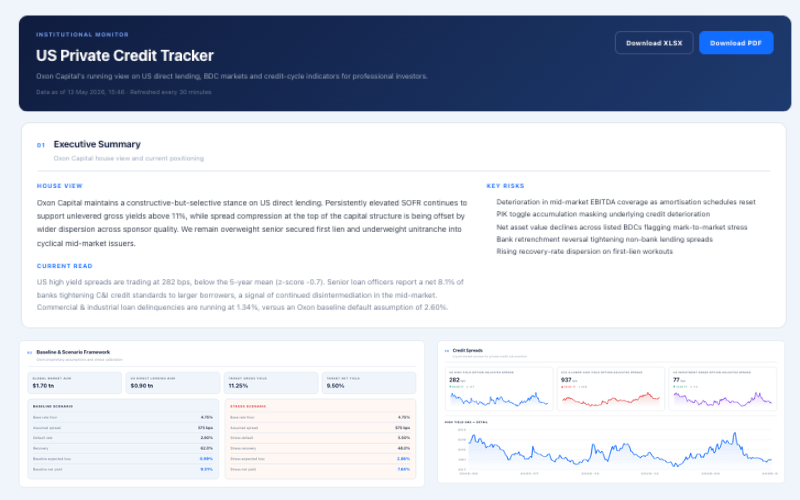 US Private Credit Tracker preview